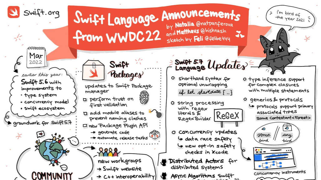 Screenshot of sketch notes for Swift WWDC22 announcements