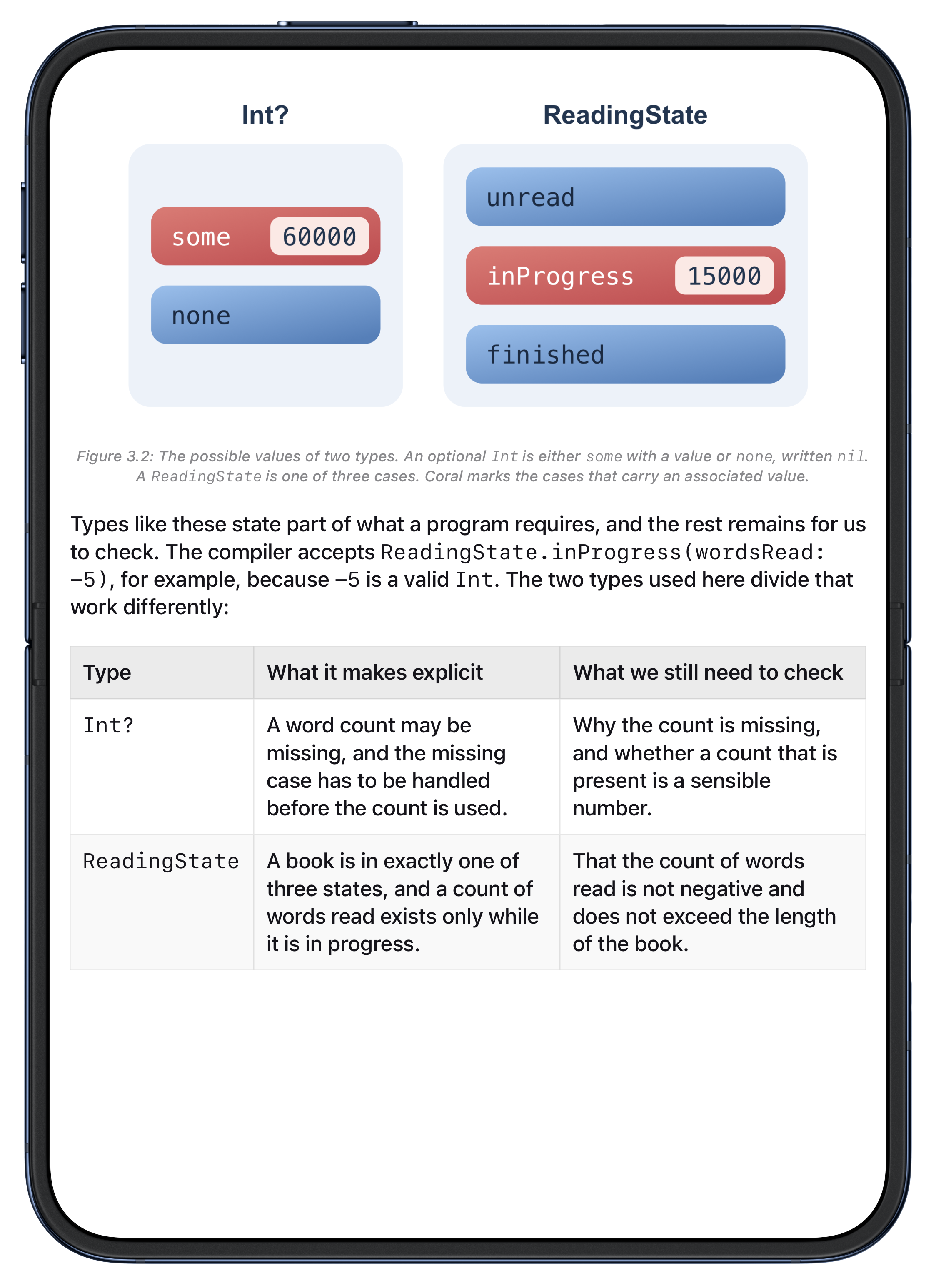 Whio on iPhone Duo in portrait, showing A Taste of Swift with an illustration of enumeration cases and a table.