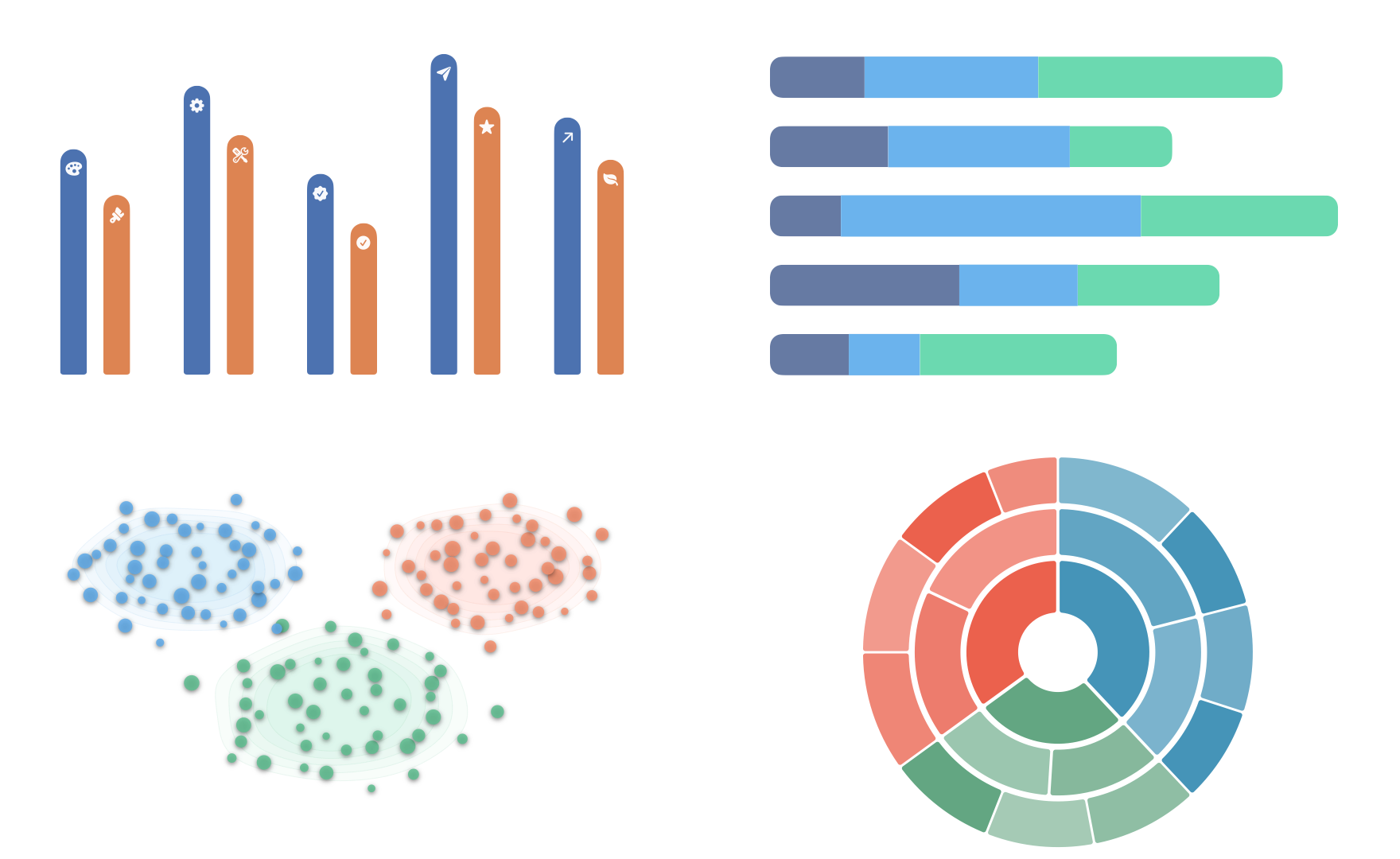 Grouped bars, stacked bars, a bubble chart, and a sunburst representing different categorical relationships
