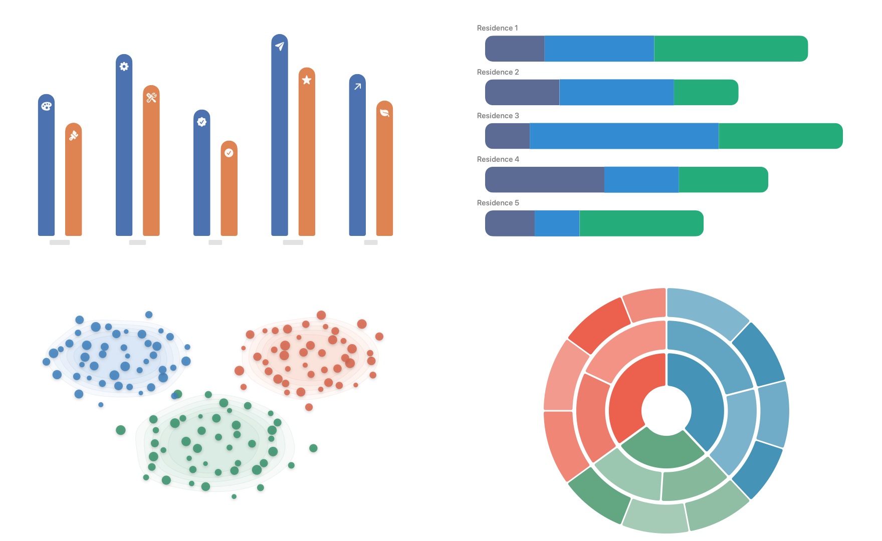Grouped bars, stacked bars, a bubble chart, and a sunburst representing different categorical relationships