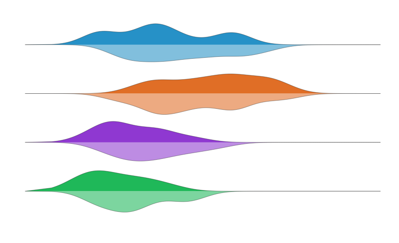 Split bird-sighting violin plots