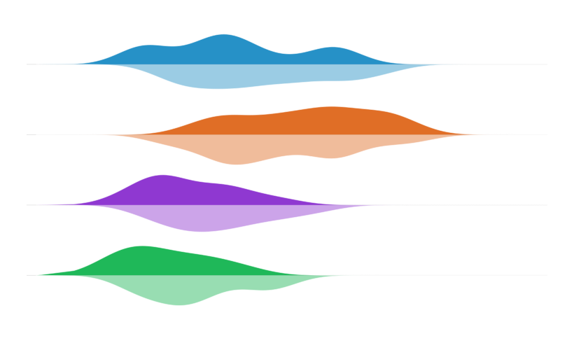 Split bird-sighting violin plots