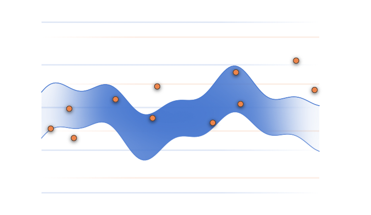 Resting heart rate and blood pressure plotted together using scale projection