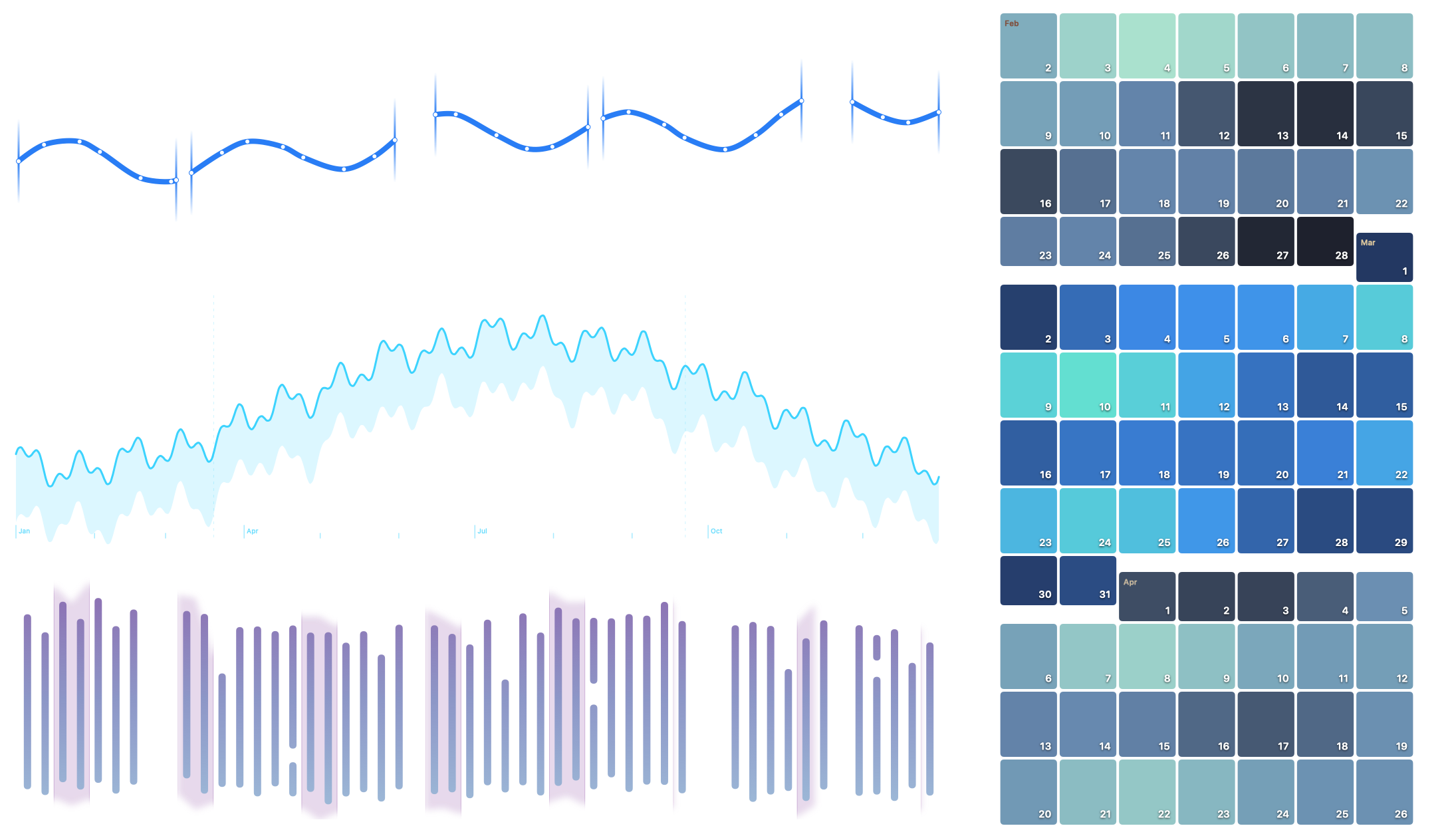 Time-series visualizations for point observations, calendar-aligned summaries, and intervals
