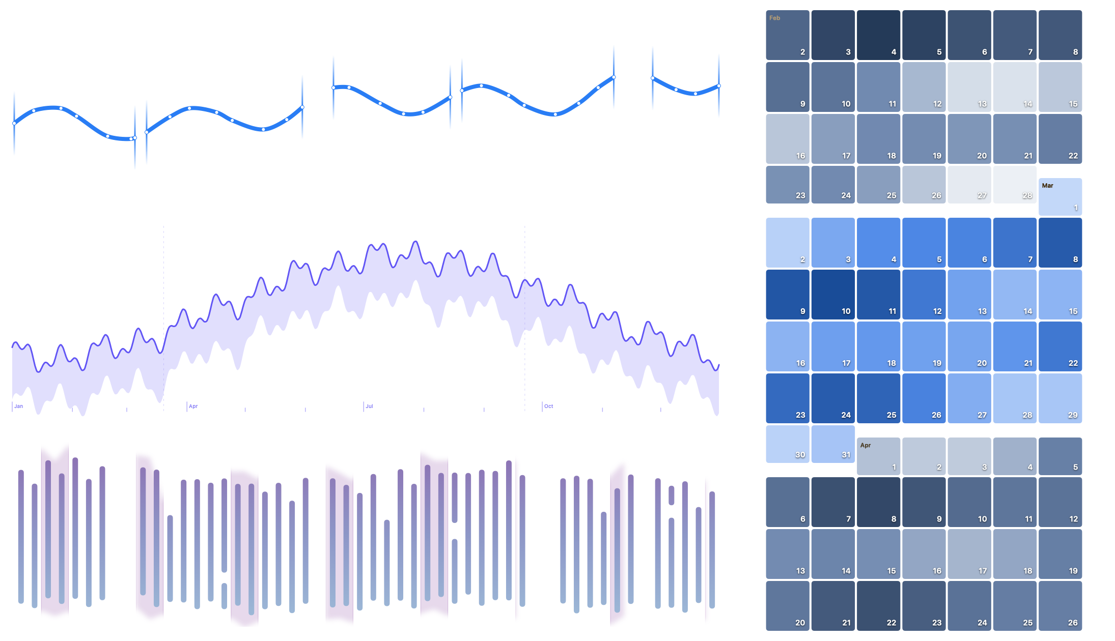 Time-series visualizations for point observations, calendar-aligned summaries, and intervals