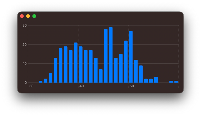 A bar chart with the y-axis on the leading edge