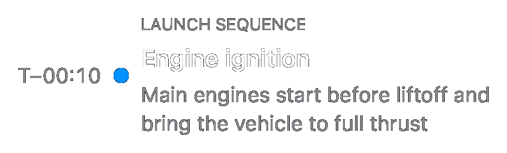 A launch-sequence event whose time and marker are aligned with the center of the complete content stack