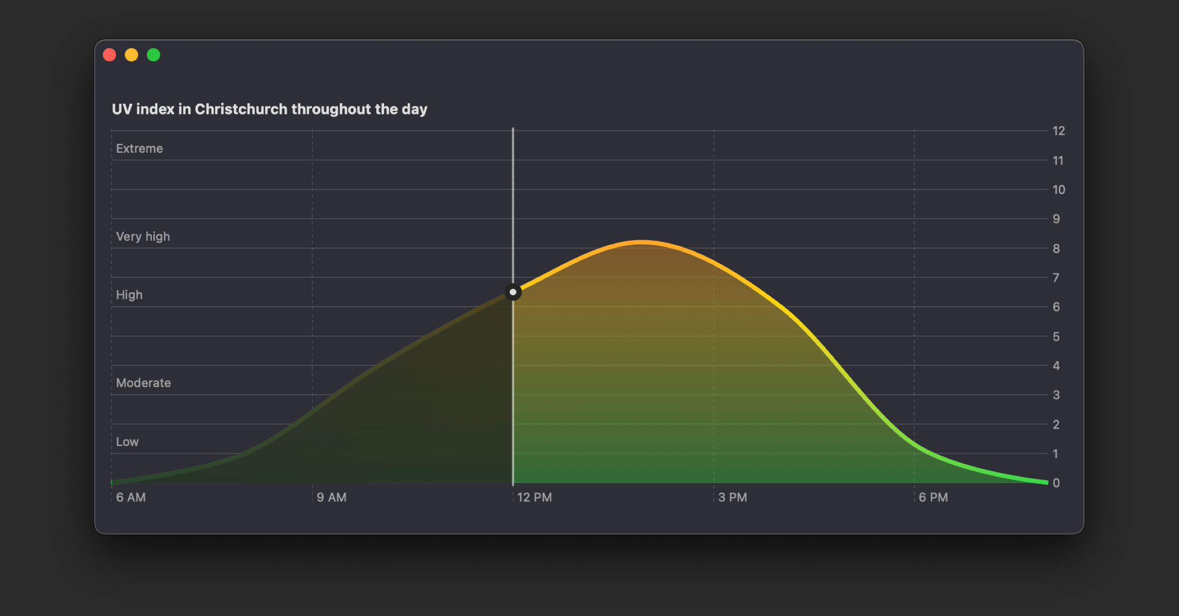 area-chart-with-a-dimming-layer-up-to-the-current-point-in-time
