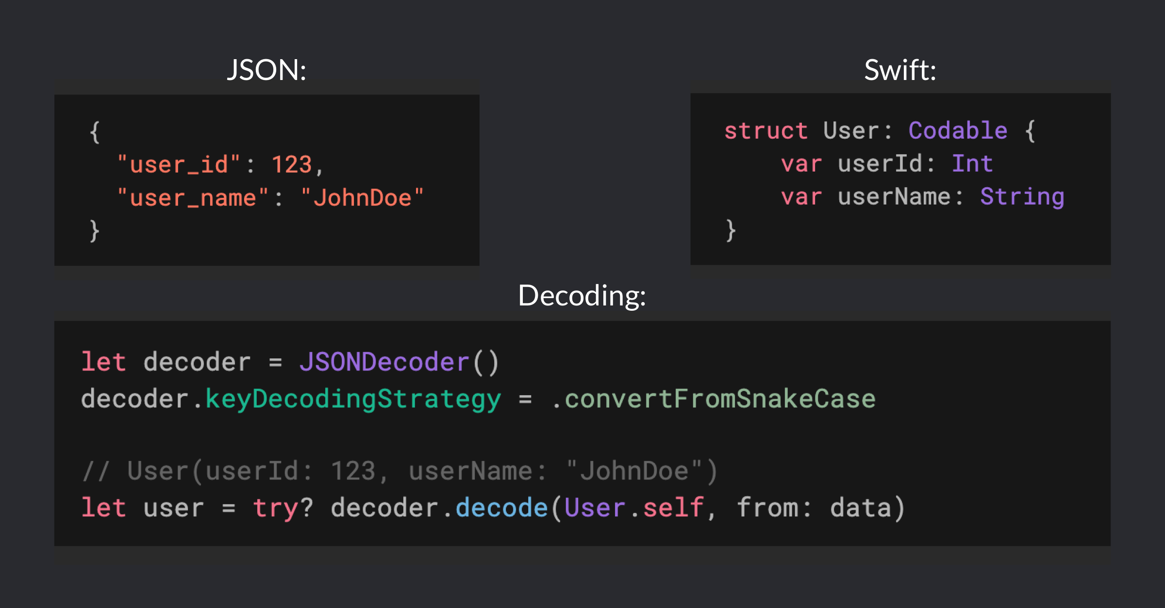 Autoconvert JSON snake case to Swift camel case properties