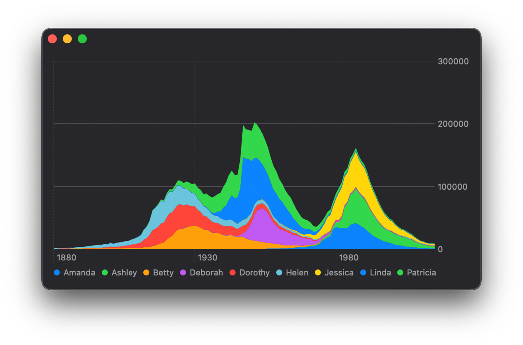 build-and-style-a-chart-with-the-new-swift-charts-framework