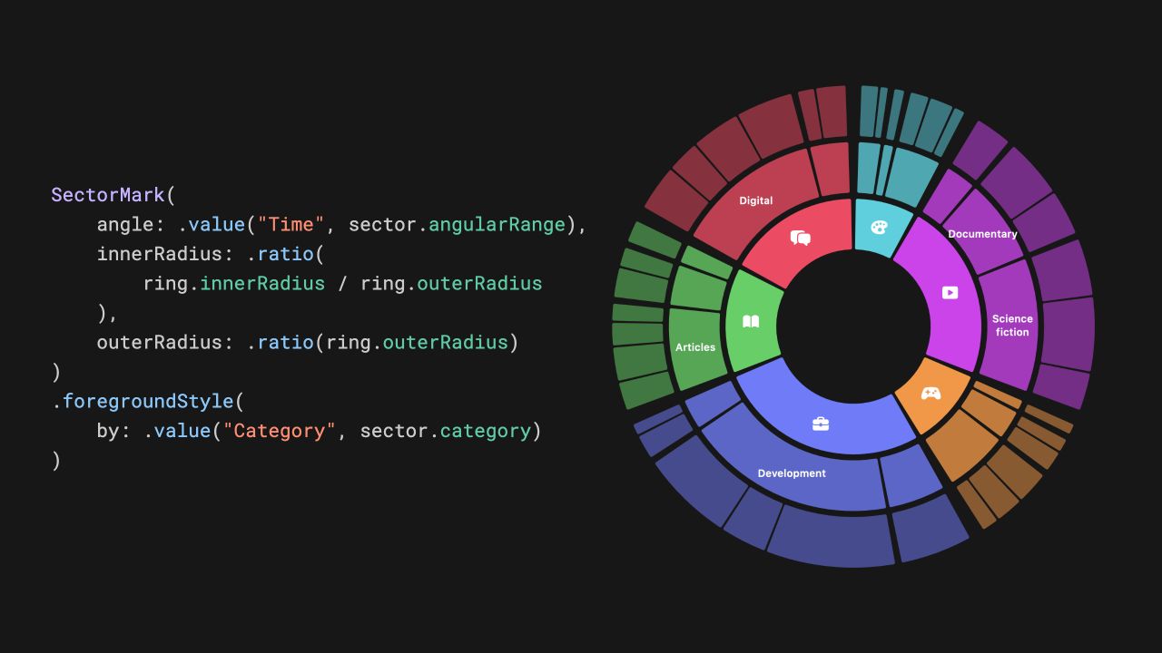 Building a sunburst diagram in Swift Charts
