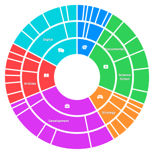 Category symbols are centred within the inner ring, with selected group labels centred within the middle ring