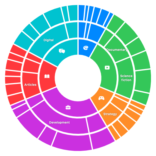 Category symbols are centred within the inner ring, with selected group labels centred within the middle ring