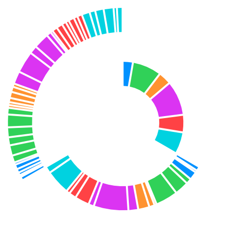 Three incomplete rings, each occupying a different third of the circle, with no alignment between parents and children