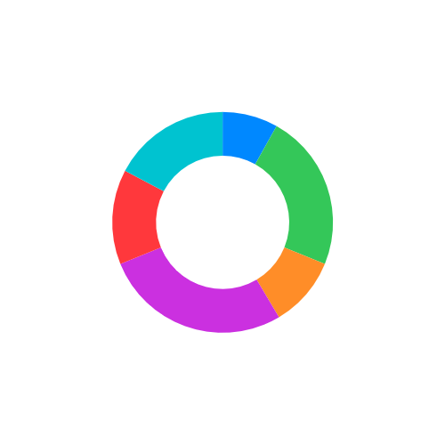 The six top-level activity categories arranged in the innermost ring of a donut chart