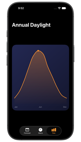 iPhone showing an annual daylight chart whose height is calculated as 68 percent of the navigation container's available vertical space