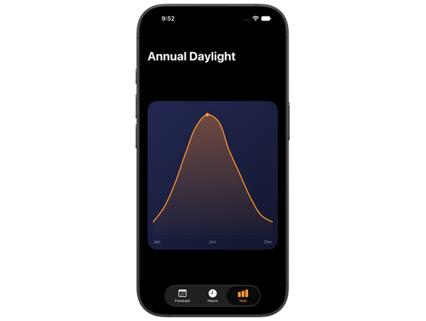 iPhone showing an annual daylight chart whose height is calculated as 68 percent of the navigation container's available vertical space