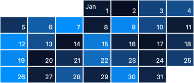 One month of daily rectangles with the day number in every tile and the abbreviated month in the first tile
