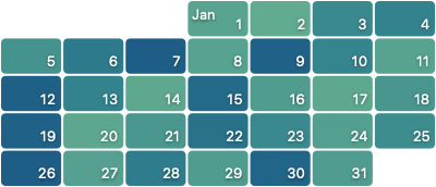 One month of daily step-count tiles using a green-to-blue gradient, rounded corners and white labels with shadows