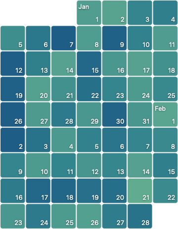 Two months of square daily step-count tiles with no visible boundary between the months