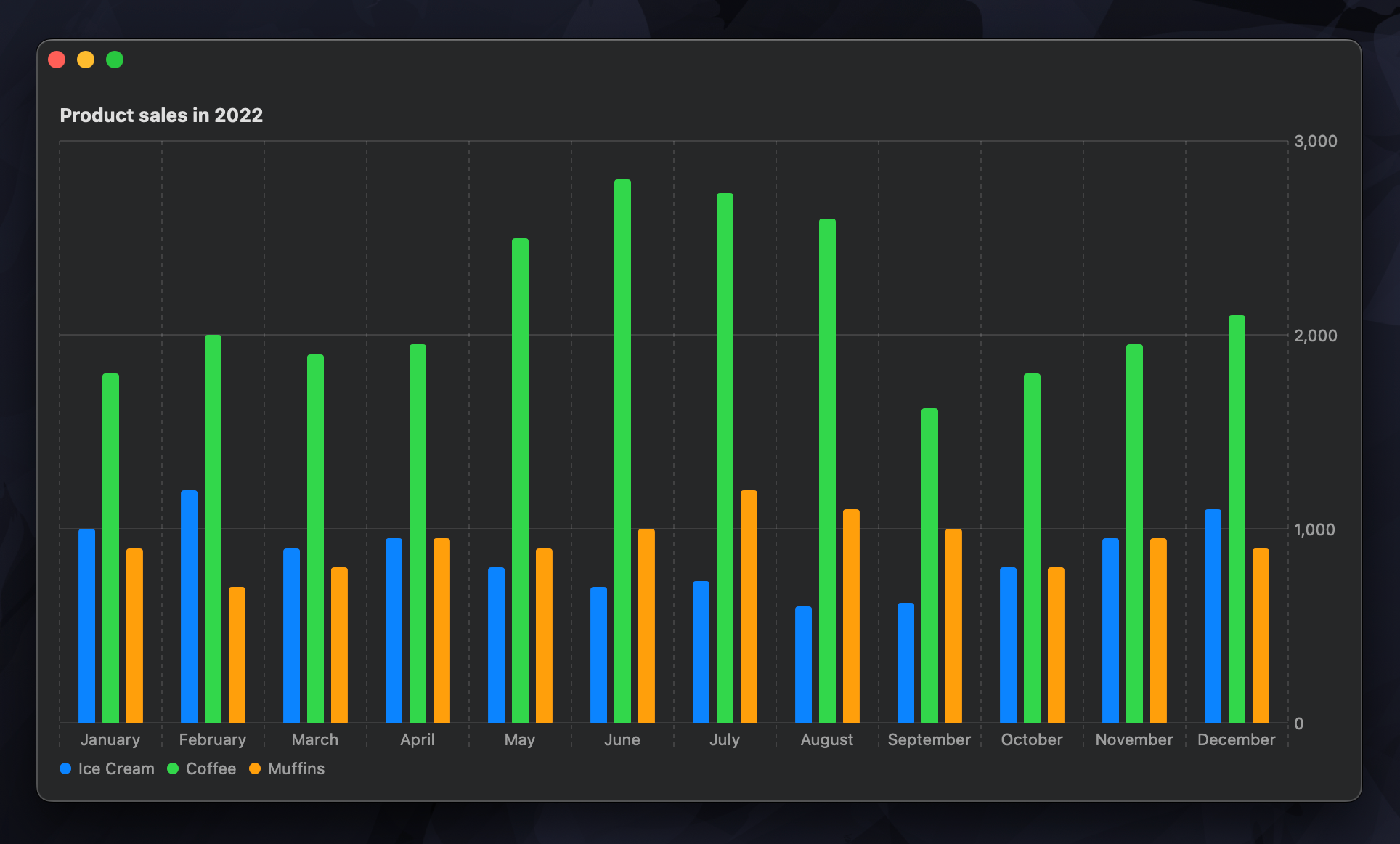 Show chart annotations on hover in Swift Charts
