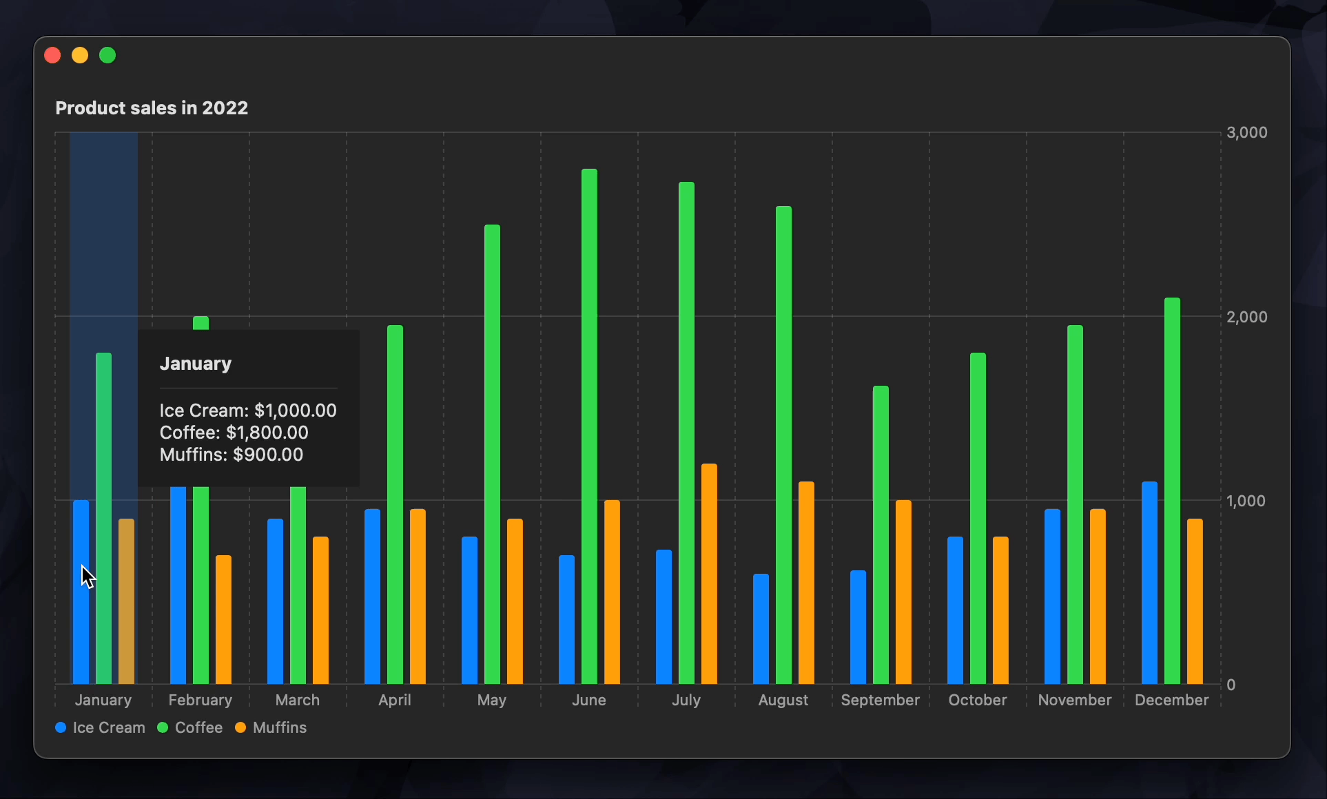 Bar chart that adds an annotation with information about product sales when the user is hovering over a specific month