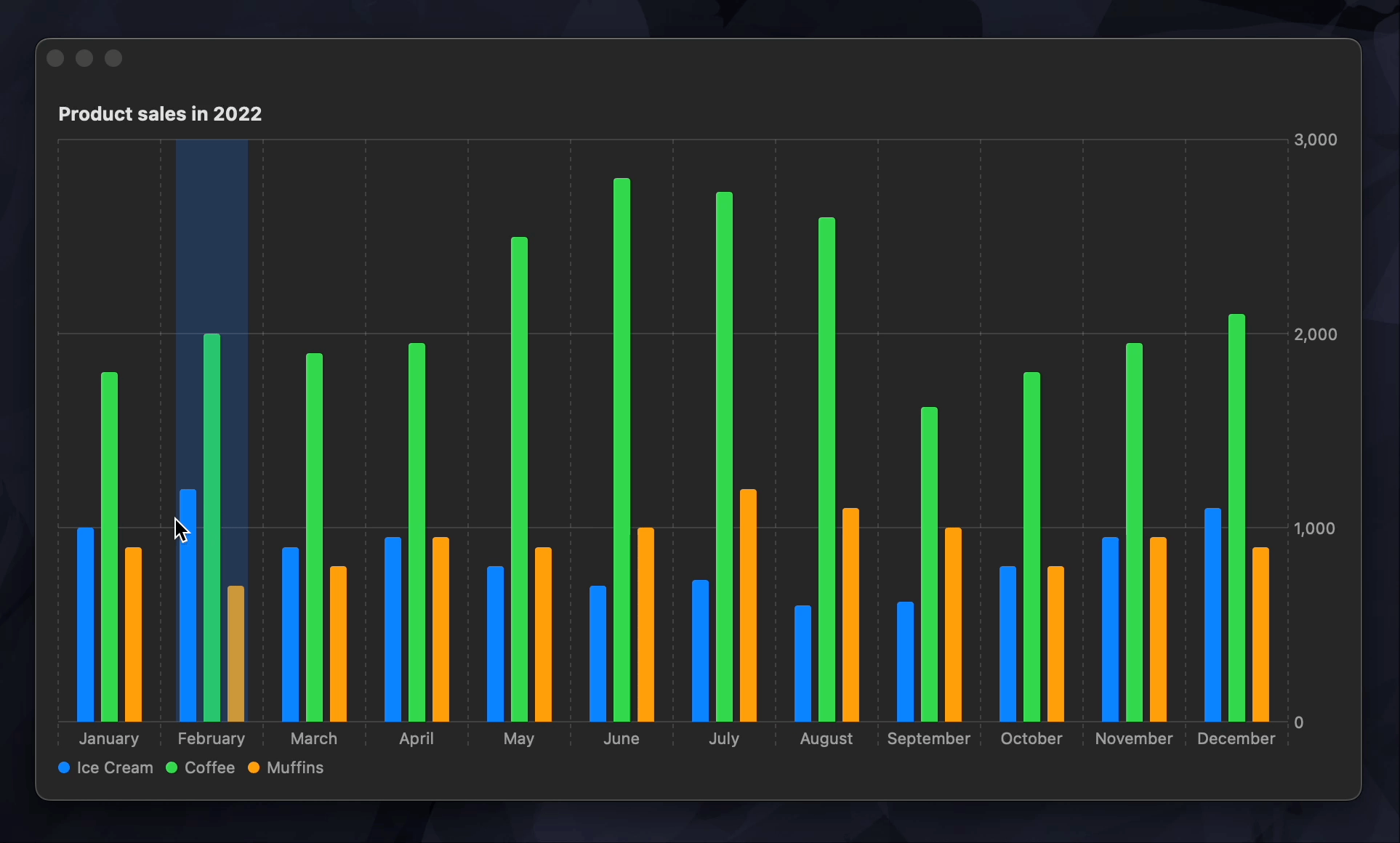 Bar chart with a semi-transparent rectangle on top of the month the user is actively hovering over
