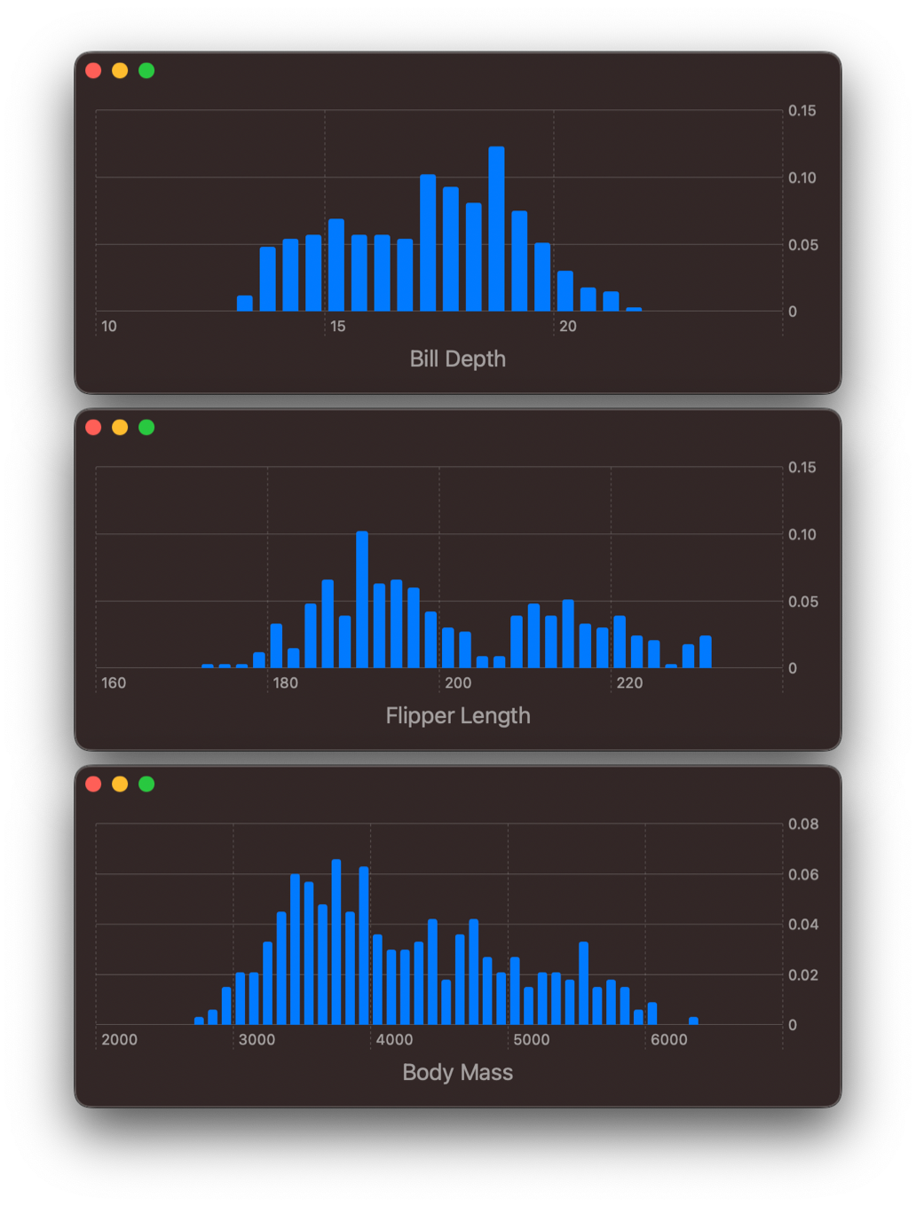 plotting-data-distributions-with-swift-charts