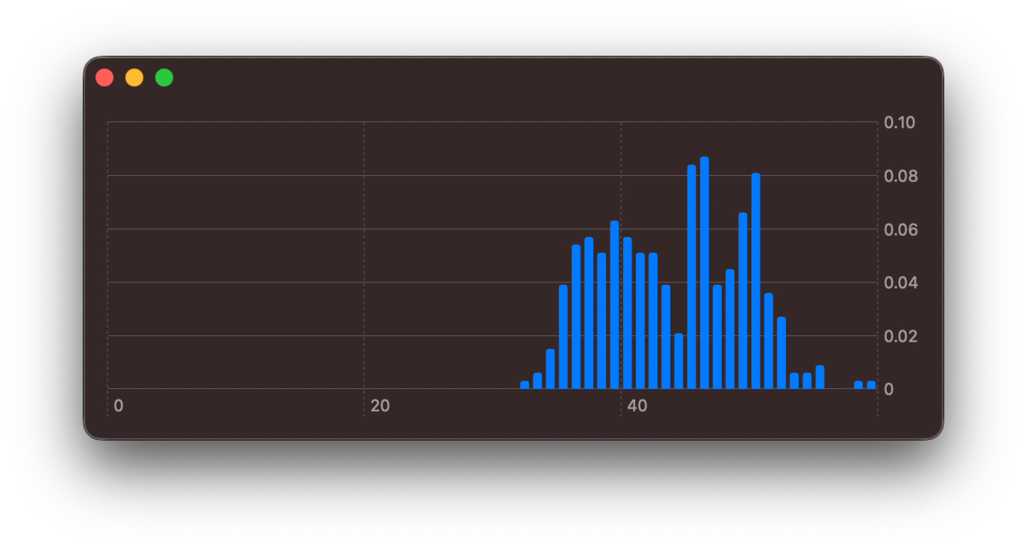 plotting-data-distributions-with-swift-charts