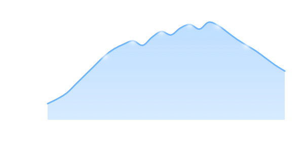 A layered heart-rate area chart using nested compositing