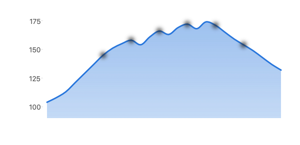 A layered heart-rate area chart using nested compositing