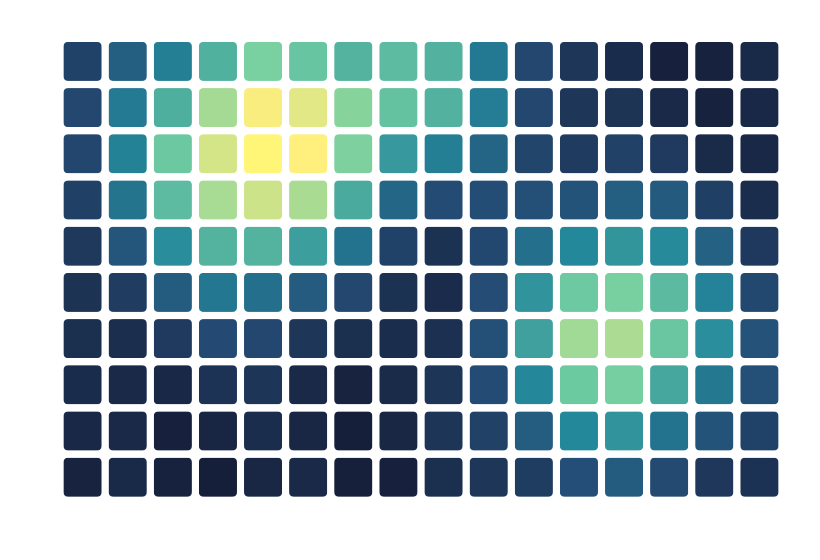 Product price and sales volume displayed as a heat map