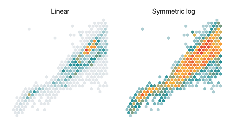 The same earthquake frequencies mapped with linear and symmetric-log colour scales